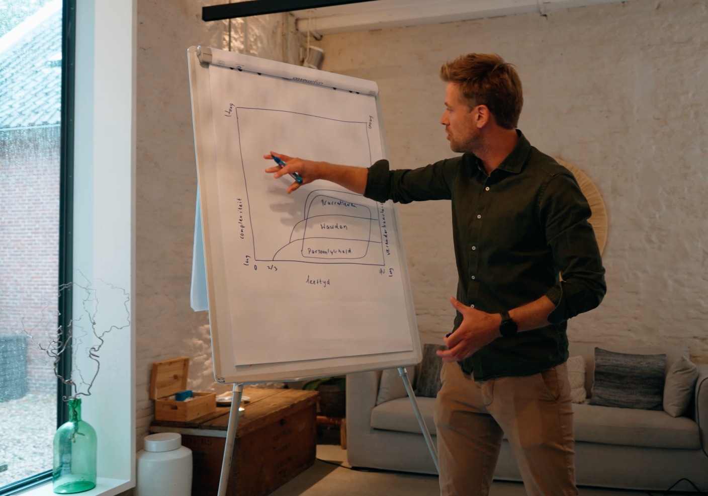 Sander Vuurmans bespreekt gedrag en ontwikkeling tijdens een workshop